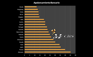 Apalancamiento de la banca global en 2013