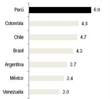 Tasa de crecimiento latinoamericano 2012-2014