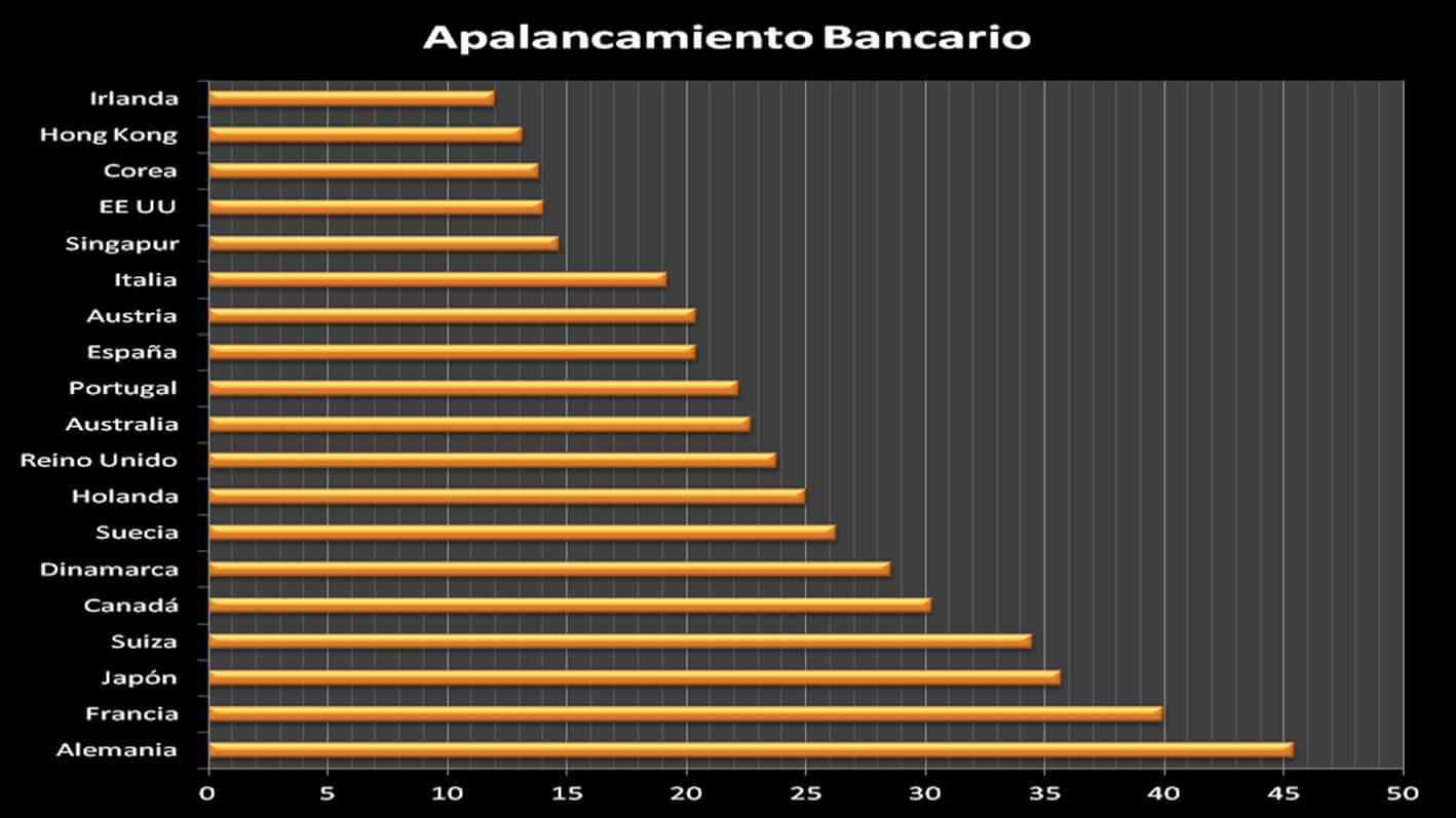 Imagen mostrando el apalancamiento bancario en los países desarrollados para octubre 2012