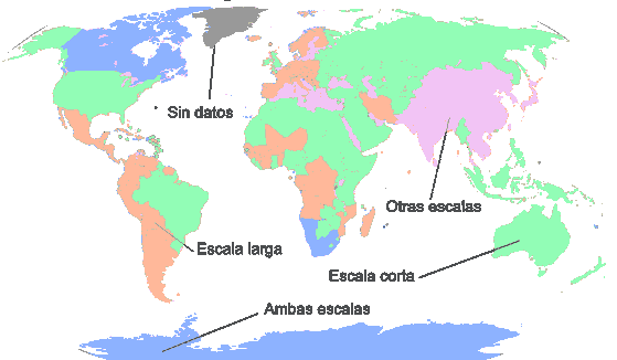 Uso de escalas a nivel mundial