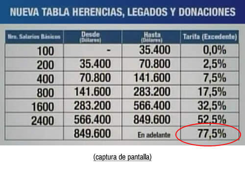 captura de pantalla de la tabla de impuesto a la herencia propuesto por Rafael Correa